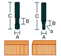 Solid Carbide Flush & Solid Carbide Bevel -- Laminate Trim